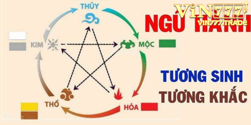 Cách xác định màu mạng gà đá