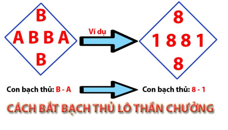 Bắt theo cầu lô hình quả trám