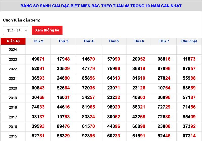 Soi theo cầu giải đặc biệt